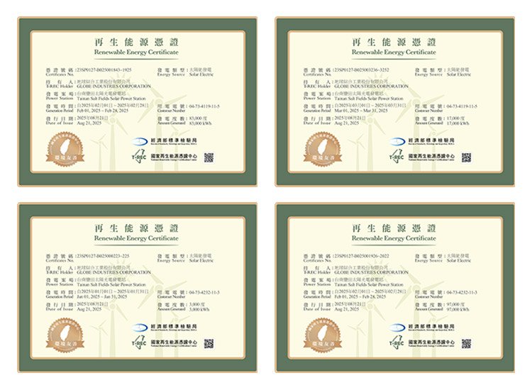 Globe Industries Corporation has obtained a total of 200 units (1,000 kWh) of registered and certifi